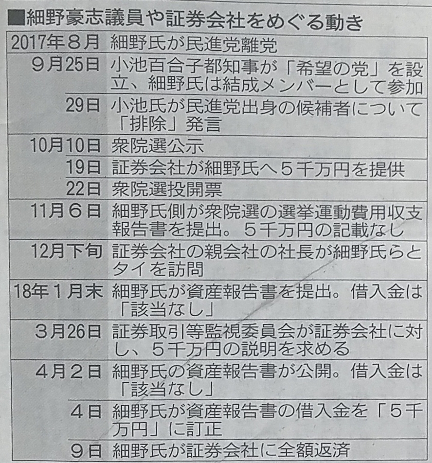 朝日新聞2018年6月27日号朝刊38面時系列