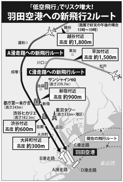 新飛行ルート１