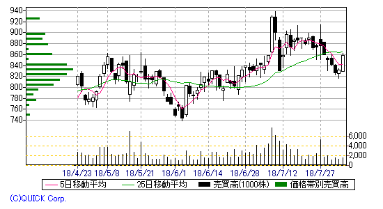 chart214344so-sunekusuto.gif