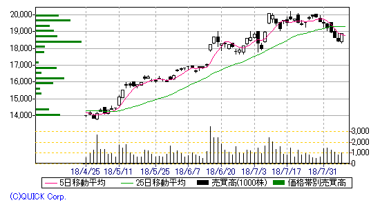 chart216981murataseisakujo.gif