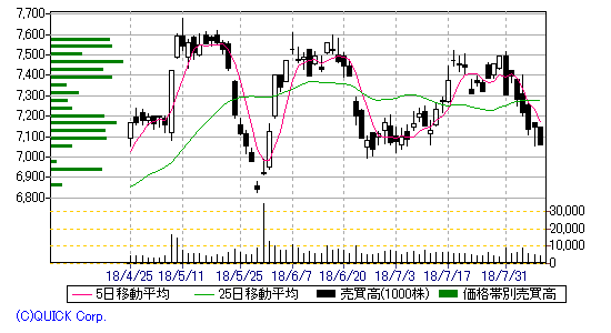 chart217203toyota.gif