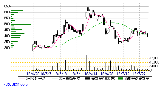 chart21samurai.gif