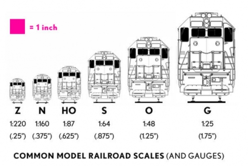 180721 1_鉄道模型の主要スケール